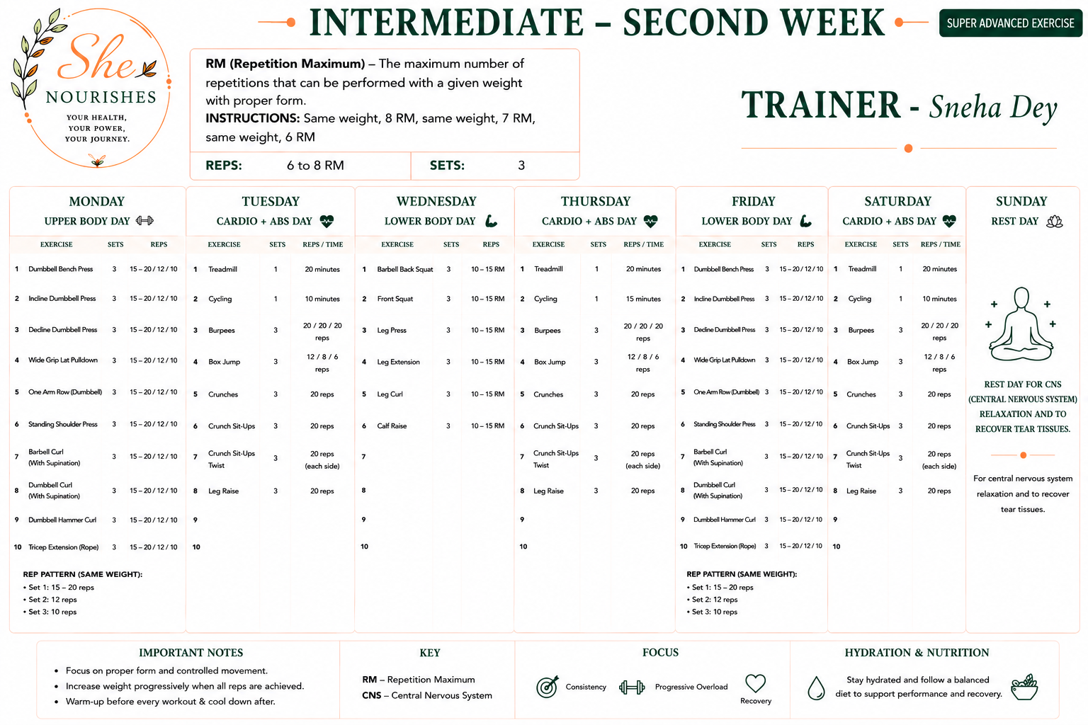 Intermediate Week 2