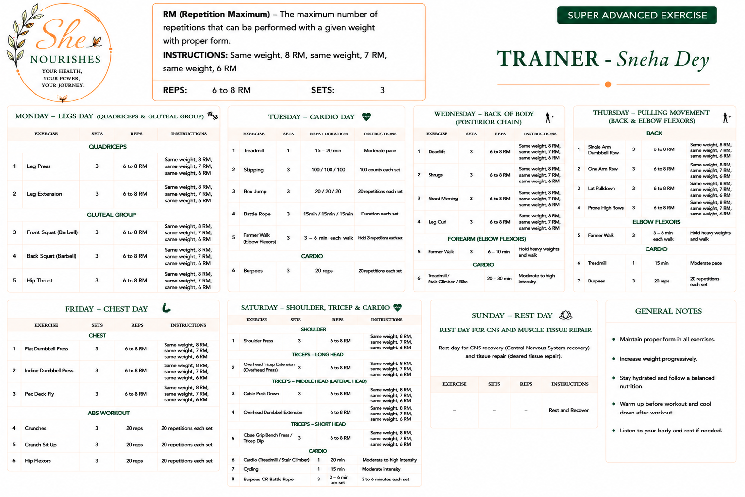 Super Advanced Exercise Chart
